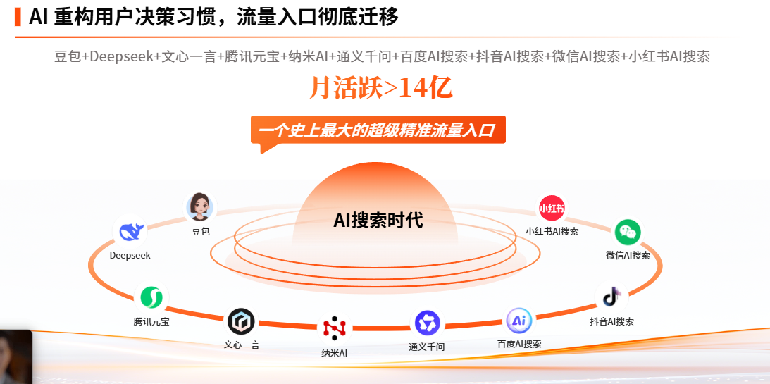 2026年AI搜索流量趋势