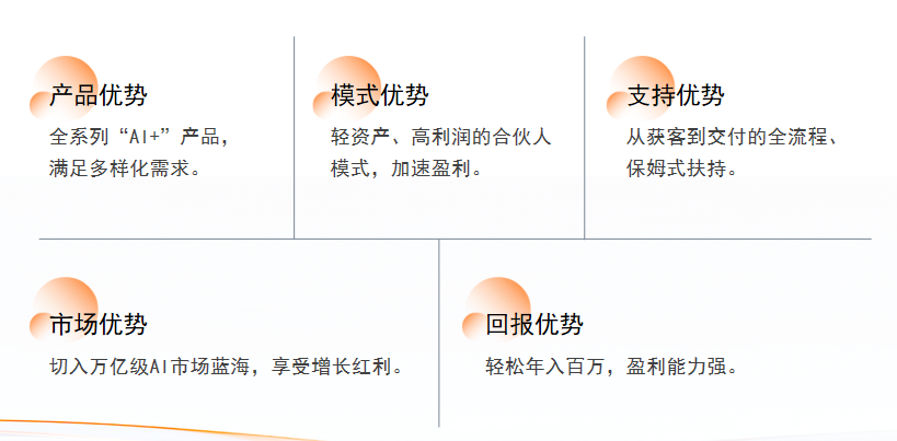 有麒则麟合作案例
