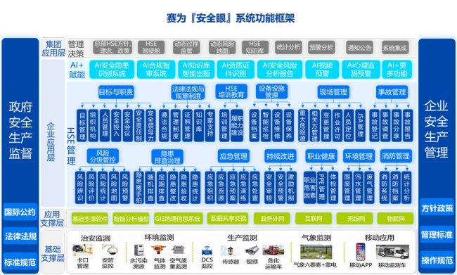 三类玩家都不匹配？大型企业集团HSE管理系统选型避坑指南